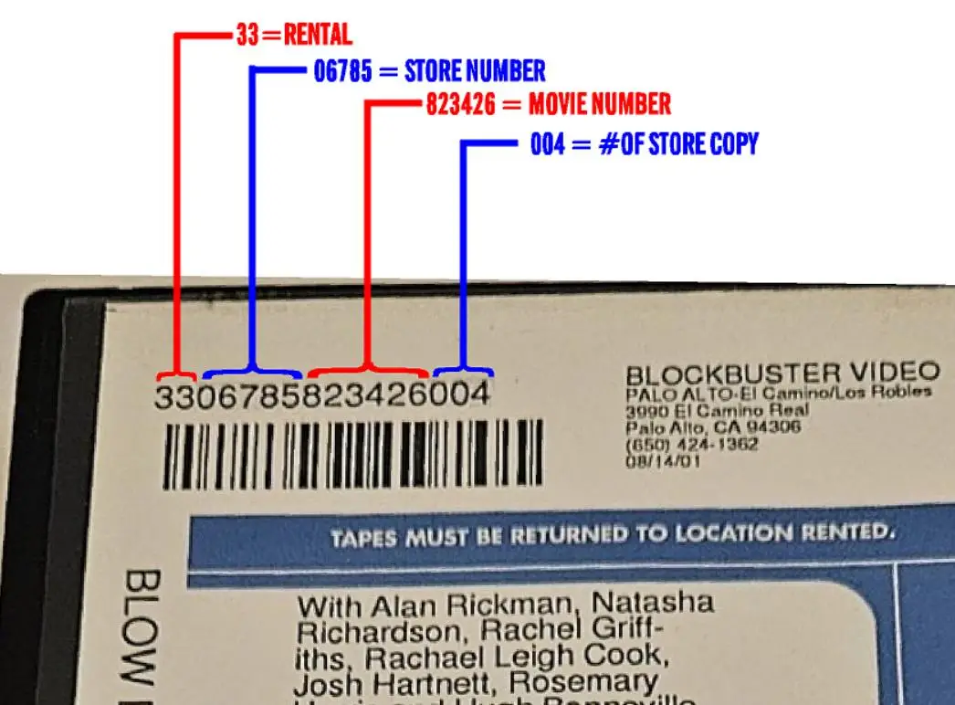 Blockbuster barcode breakdown